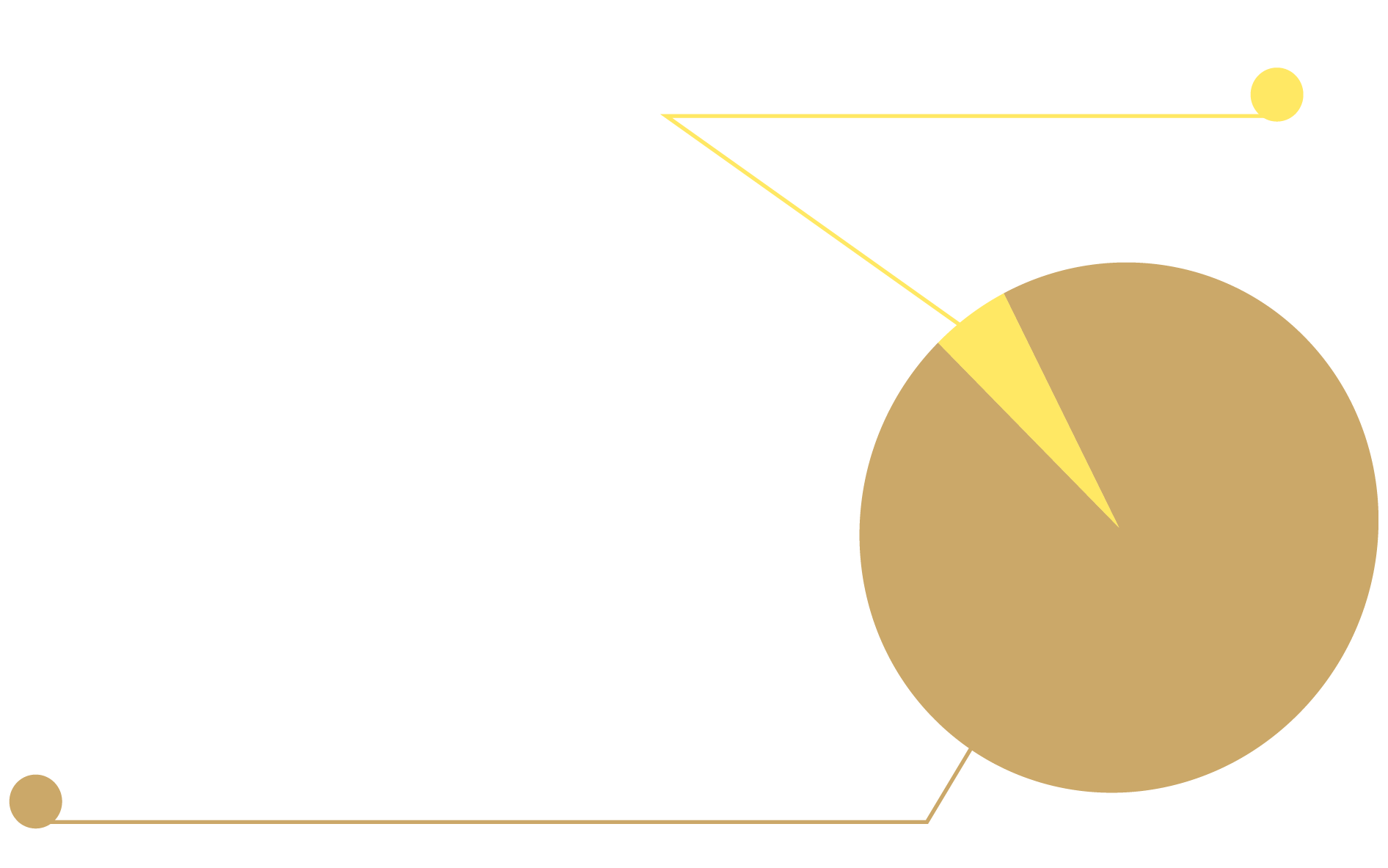 Graphique des recettes de la fondation Terre des hommes graphic recettes festival