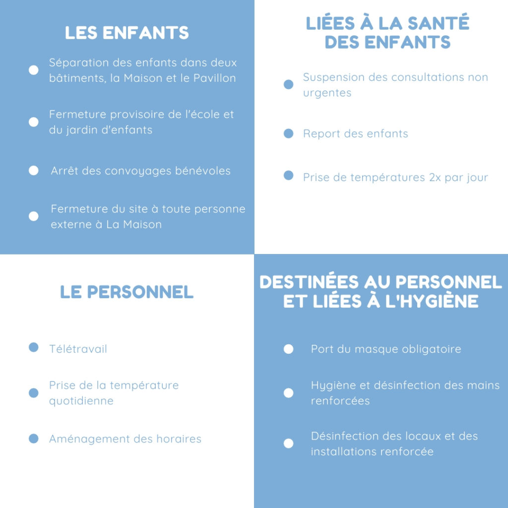 Les mesures liées au COVID-19