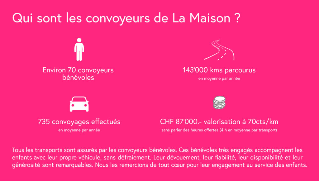 Convoyage d'enfants: des informations